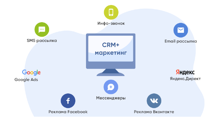 CRM-маркетинг
